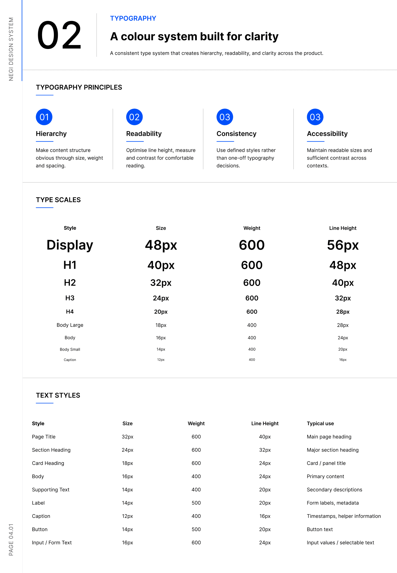 Design system typography foundations page — the type scale and named text styles